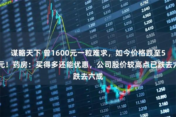 谋略天下 曾1600元一粒难求，如今价格跌至590元！药房：买得多还能优惠，公司股价较高点已跌去六成